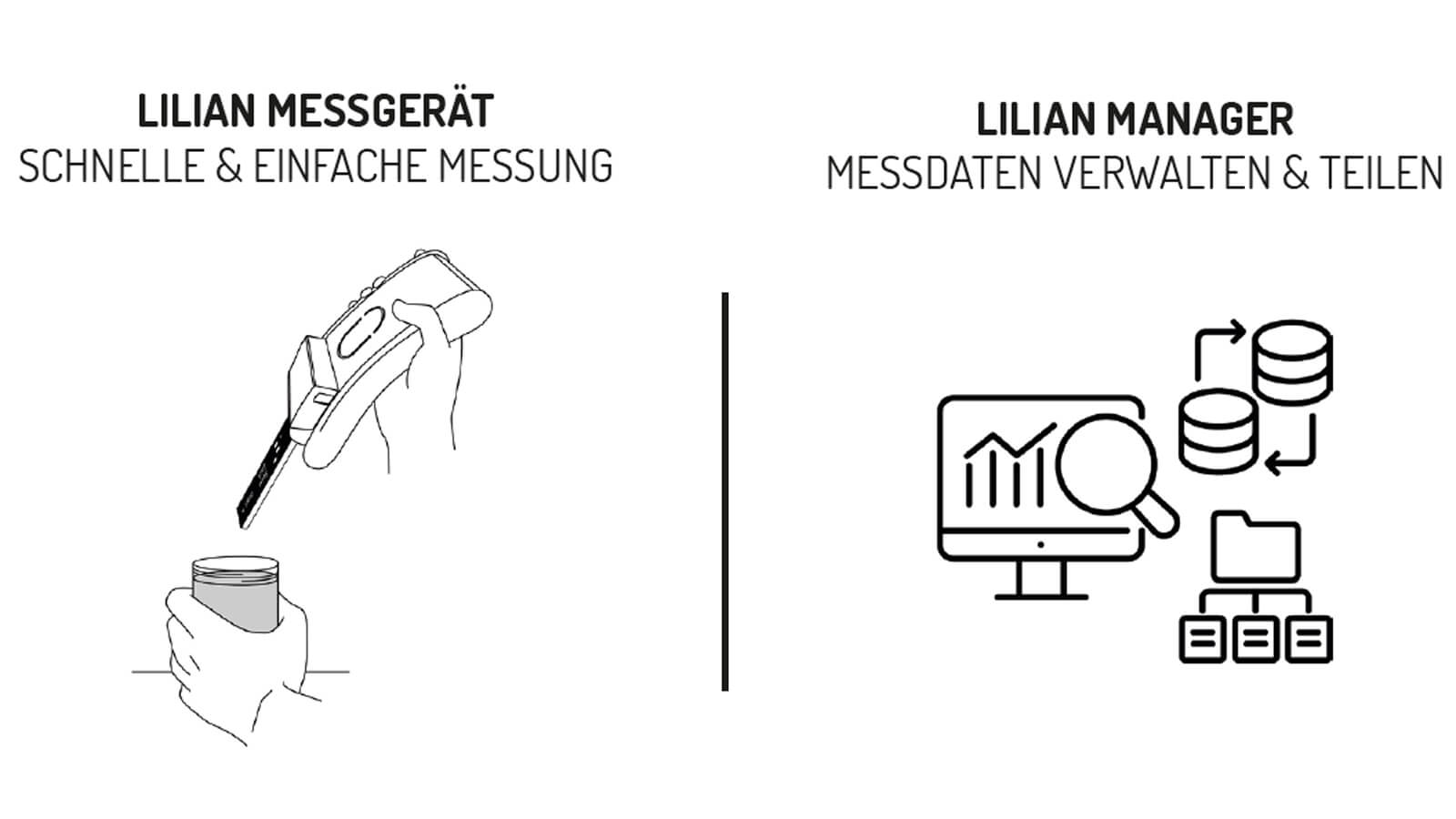 Lilian Wasseranalysegerät